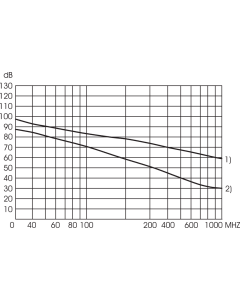 EMC GASKET KIT MULTIPAC/PRO